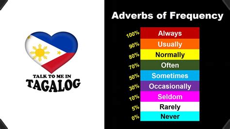 payout frequency meaning tagalog